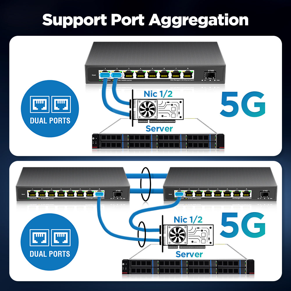 AMPCOM 2.5GbE 管理型交换机 8 端口 2.5GBASE-T 网络交换机 10G SFP+ 插槽上行链路 Web 管理 QOS VLAN LACP 无风扇
