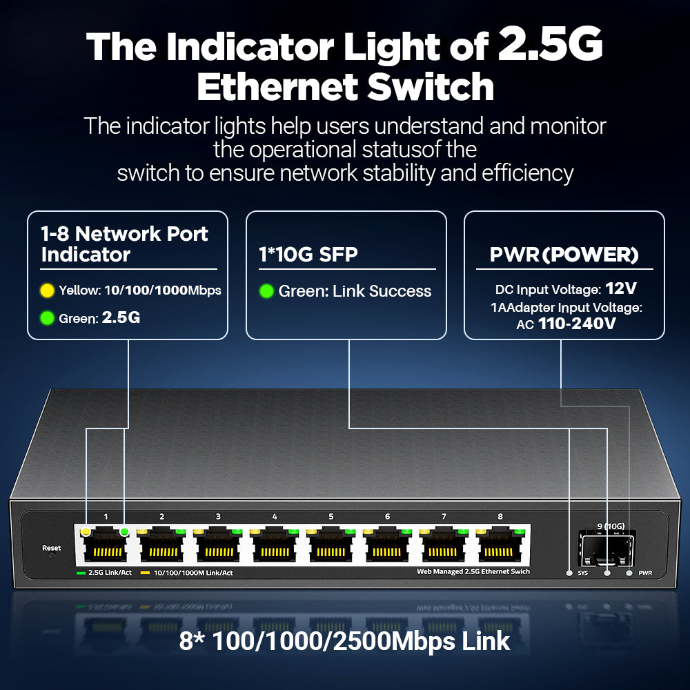 AMPCOM 2.5GbE 管理型交换机 8 端口 2.5GBASE-T 网络交换机 10G SFP+ 插槽上行链路 Web 管理 QOS VLAN LACP 无风扇