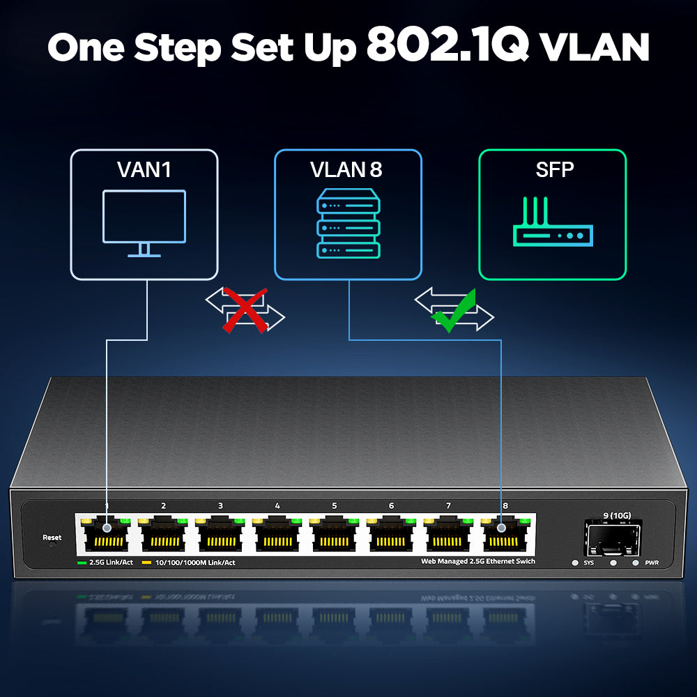 AMPCOM 2.5GbE 管理型交换机 8 端口 2.5GBASE-T 网络交换机 10G SFP+ 插槽上行链路 Web 管理 QOS VLAN LACP 无风扇