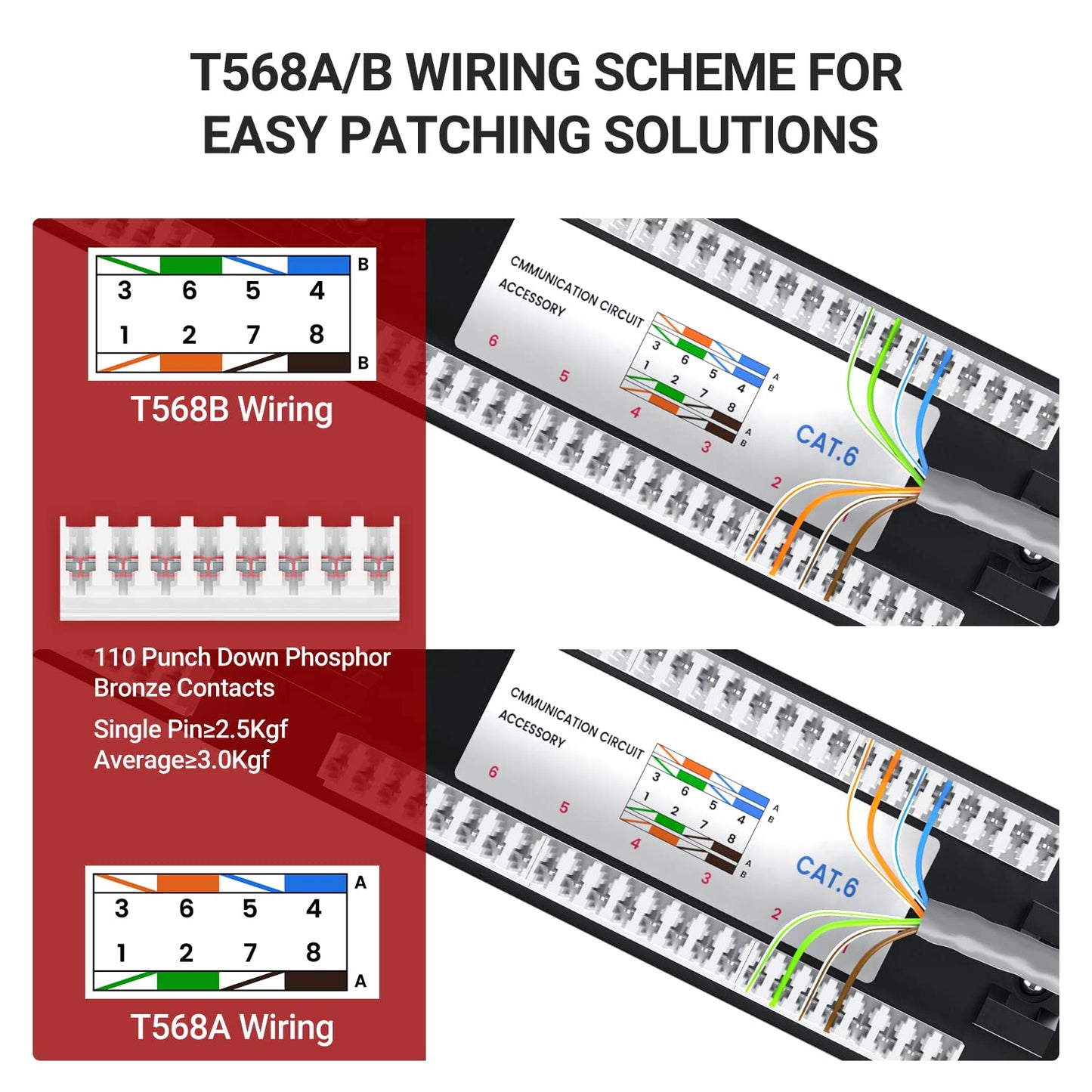 AMPCOM Premium 系列 CAT5/CAT5e/CAT6 24 端口配线架,机架安装 - 1U,19 英寸,RJ45 以太网 568A 568B,15u 镀金,带后部电缆支撑杆