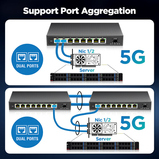 AMPCOM 2.5GbE 管理型交换机 8 端口 2.5GBASE-T 网络交换机 10G SFP+ 插槽上行链路 Web 管理 QOS VLAN LACP 无风扇