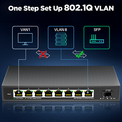 AMPCOM 2.5GbE 管理型交换机 8 端口 2.5GBASE-T 网络交换机 10G SFP+ 插槽上行链路 Web 管理 QOS VLAN LACP 无风扇