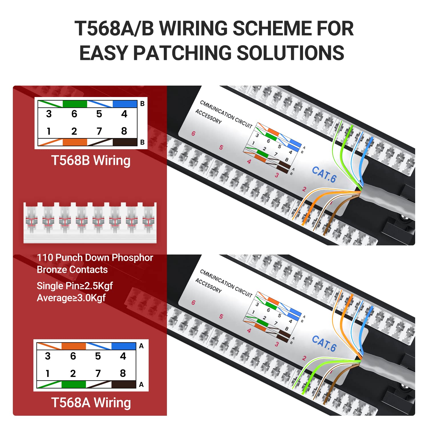 AMPCOM Premium 系列 CAT5/CAT5e/CAT6 24 端口配线架，机架安装 - 1U，19 英寸，RJ45 以太网 568A 568B，15u 镀金，带后部电缆支撑杆